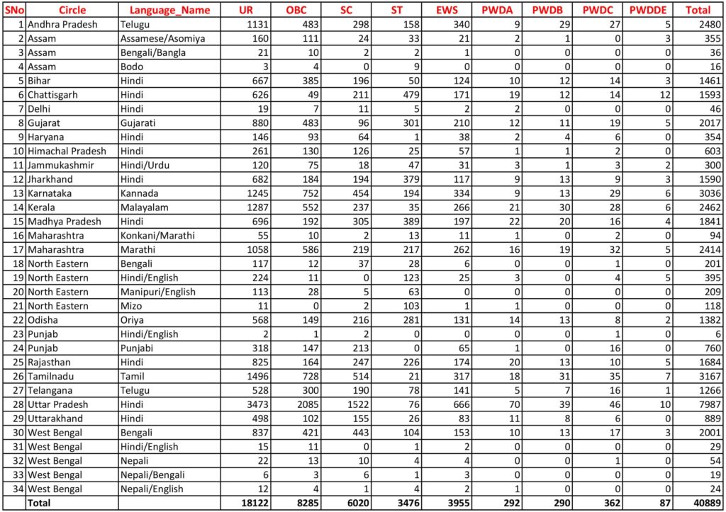 IP GDS Recruitment 2023