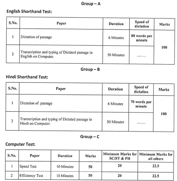 Rajasthan High Court Stenographer Recruitment 2023